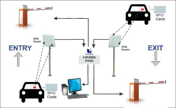 Depuis2012 reparations et installation tous type de system d