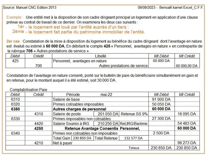 Bureau de comptabilité propose ces services suivants Bilan C