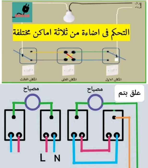 Montagne et démontage climatiseur, électricité bâtiment