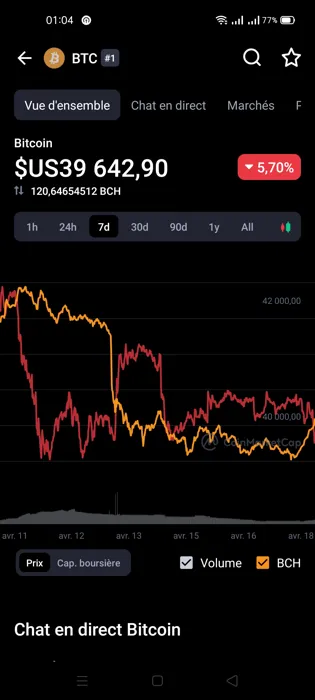 Je travaille en Trading et Crypto