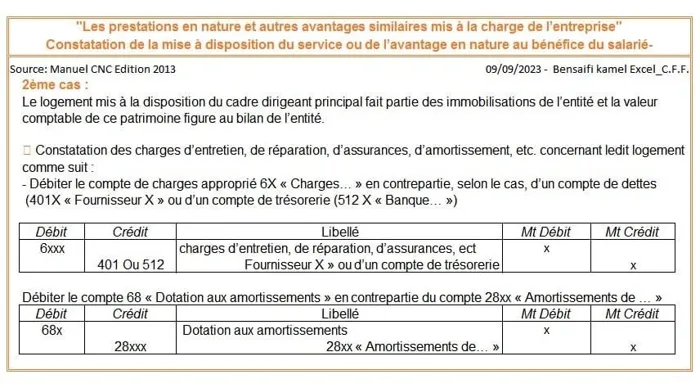 Bureau de comptabilité propose ces services suivants Bilan C