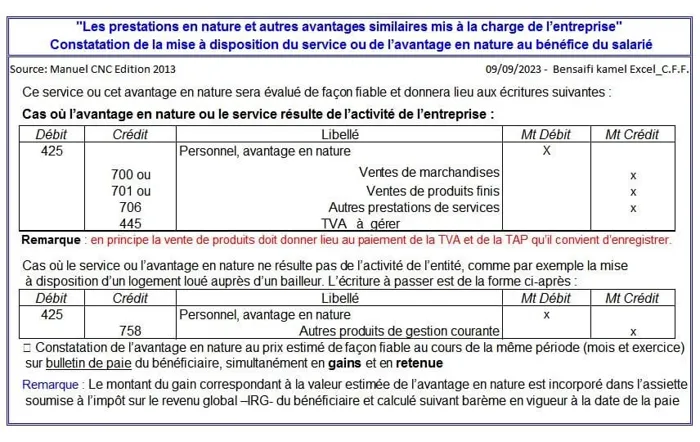 Bureau de comptabilité propose ces services suivants Bilan C