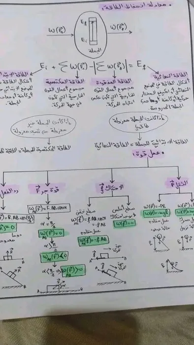 Je suis prof de physique lycée  j'ai une expérience de 6 ans