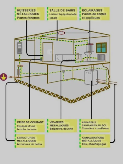 1- étude et réalisation d'installations électriques et on mo