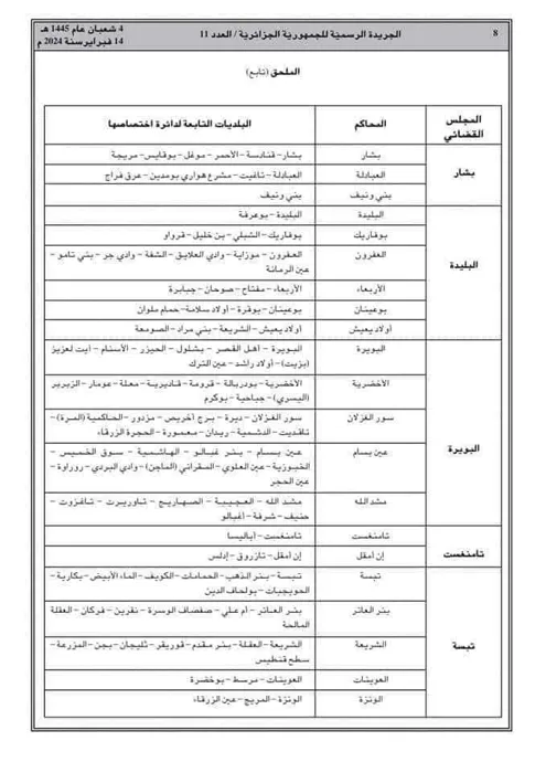 المحضر القضائي ضابط عمومي تتمثل مهامه في :المعاينات / ت