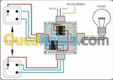 Électricien
Pour tout travaux d'électricité bâtiment veuille