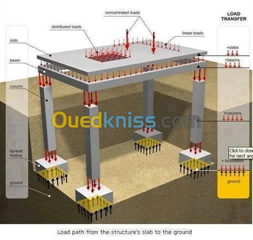 étude technique et formation en GC
Nous  sommes un etablisse