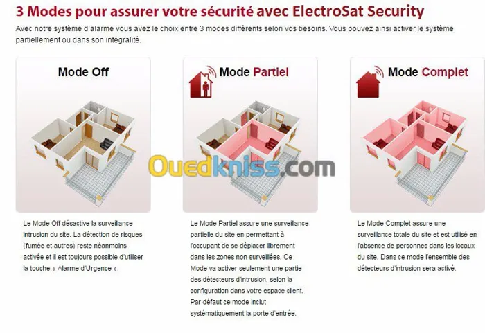 instalation camera surveillance 
Si vous voulez surveiller v