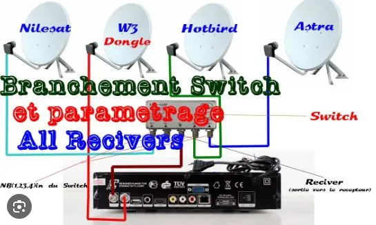 batiment
parabole
satellite
nilesat
astra
hotbird
thor
geant