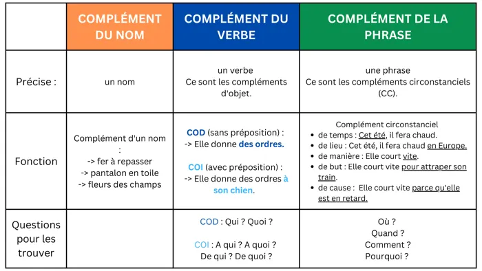 J'ai deux ans d'expérience dans l'enseignement des mathémati