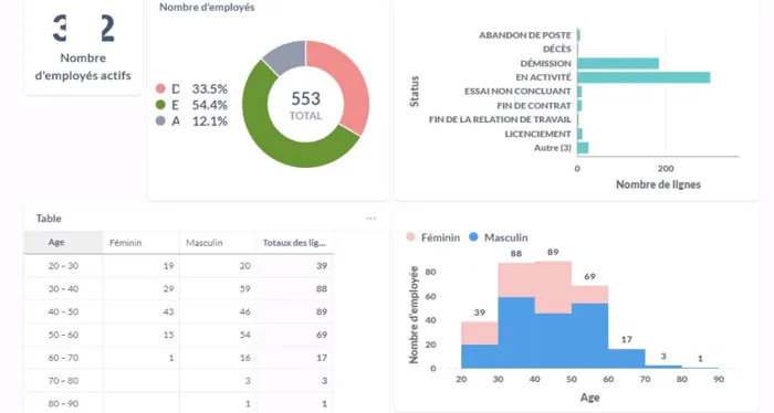 Ingénieure d'état en recherche opérationnelle 
Professionne