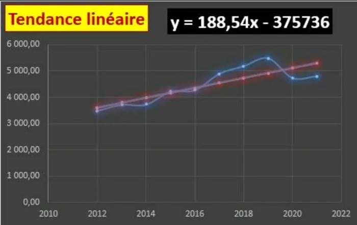 Ingénieure d'état en recherche opérationnelle 
Professionne