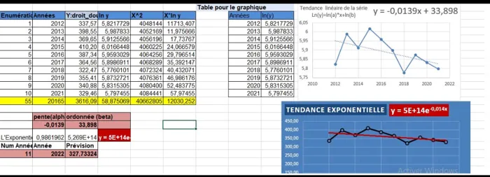 Ingénieure d'état en recherche opérationnelle 
Professionne