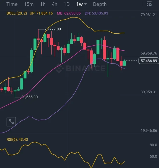 Dans le domaine depuis 2016 .
Trading - binance - .... 
+ 