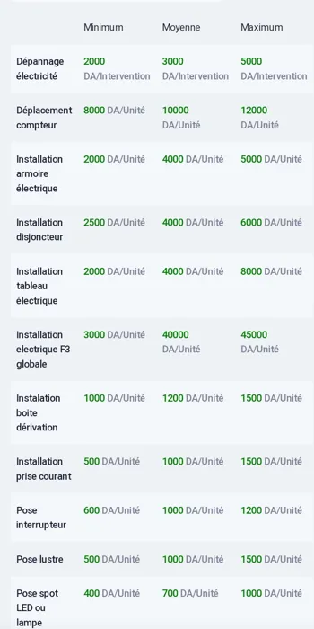 Technicien supérieur en maintenance industrielle 
Artisan é