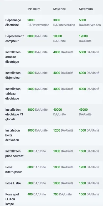 Technicien supérieur en maintenance industrielle 
À votre s