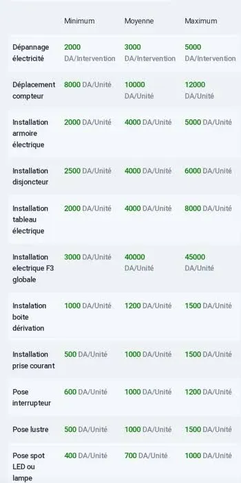 Technicien supérieur en maintenance industrielle 
À votre s