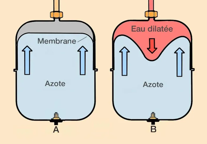 Nous somme une entreperise  contienes presque10 personnes  q